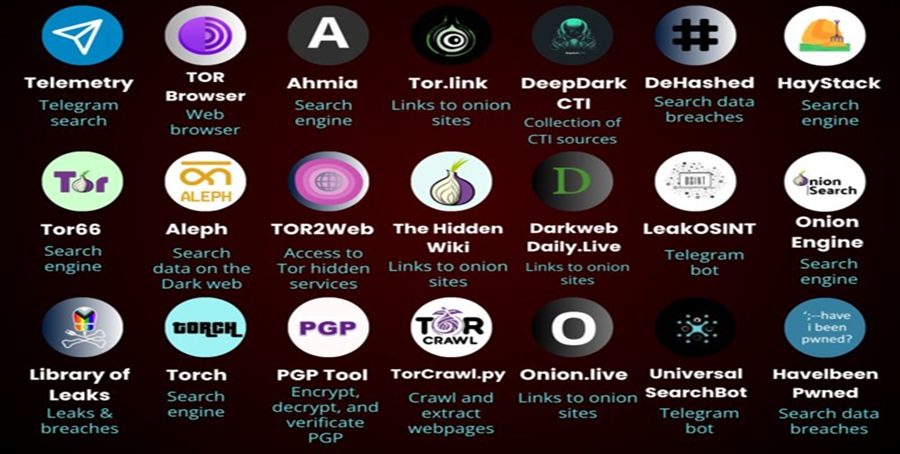 Illustration of legitimate dark web and Tor onion services
