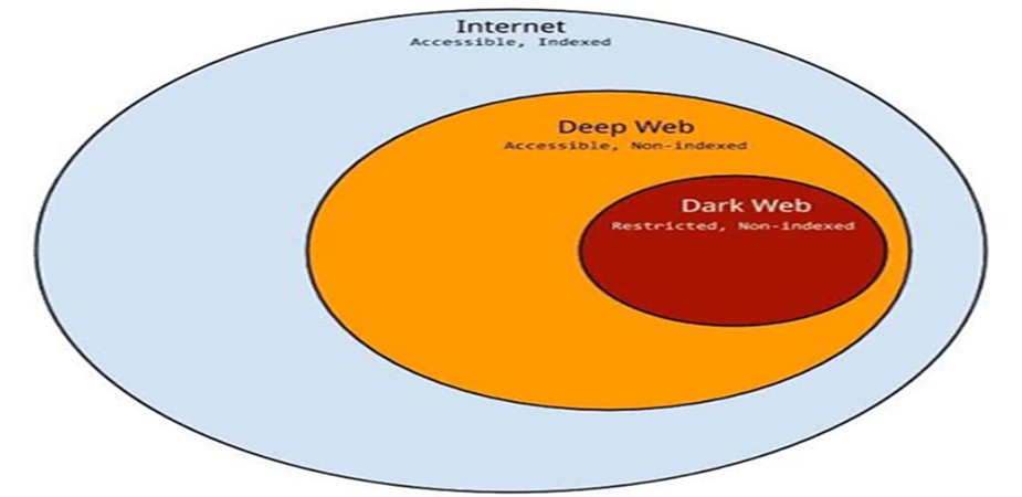 Illustration of the darkweb