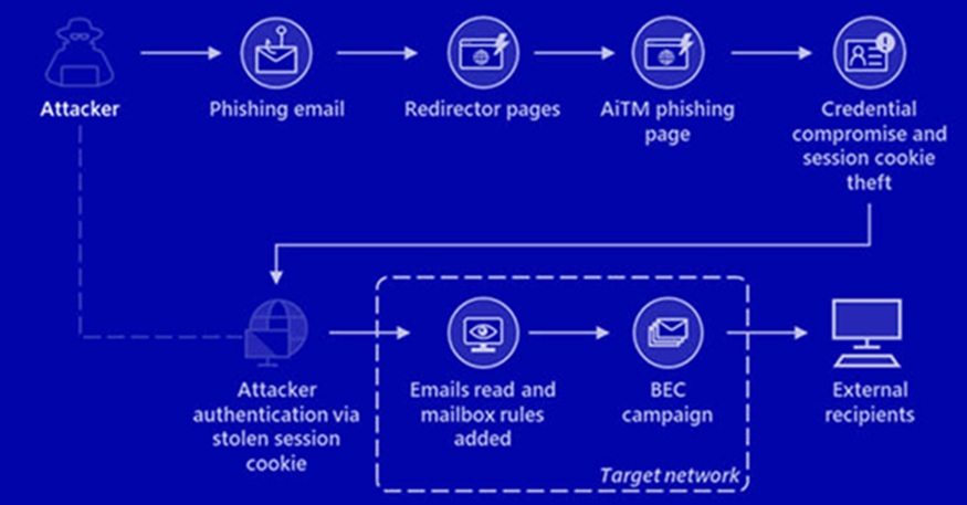 Illustration showing payment claims, transaction records and scam warning signals being investigated