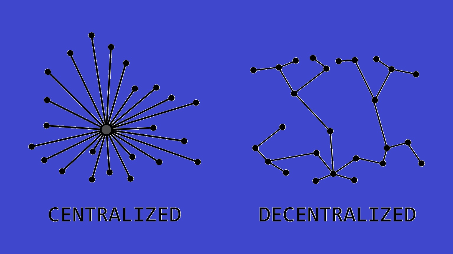Decentralized networks illustration