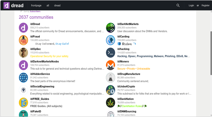 Dread most active listed communities