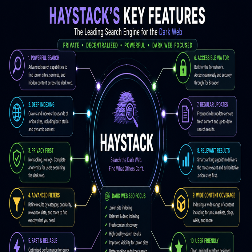 Haystack Dark Web search engine
