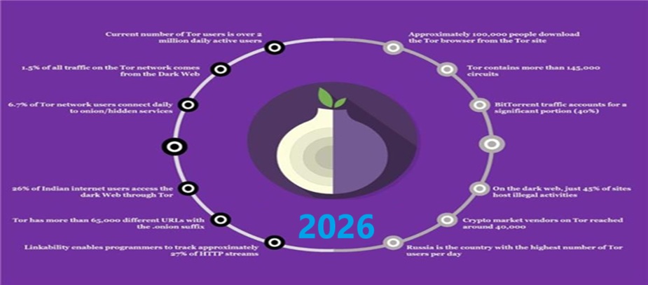 Illustration of what .onion service is