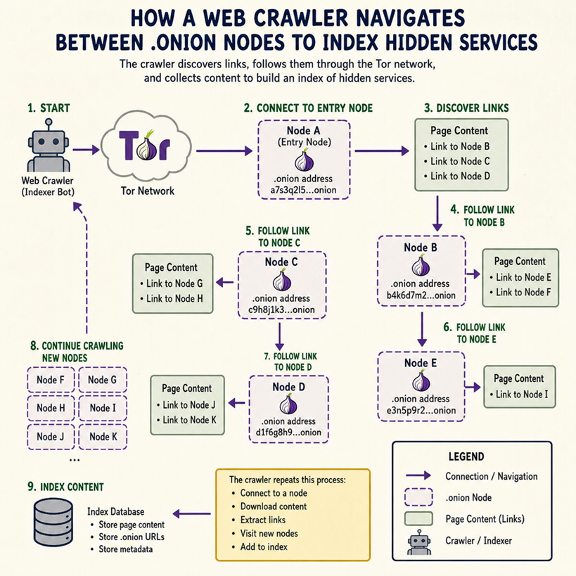 Torry Dark Web Search Engine
