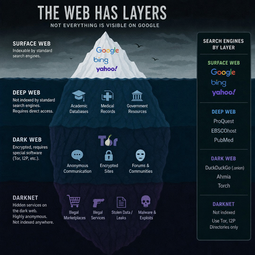 Hidden Wiki's Dark Web Secrets